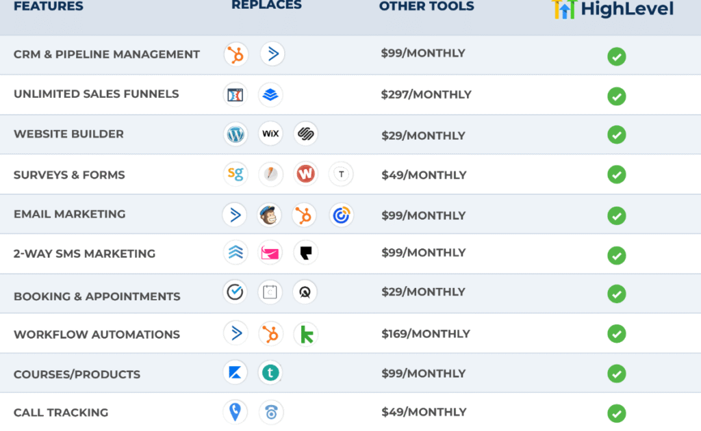 Gohighlevel for schedule appointments