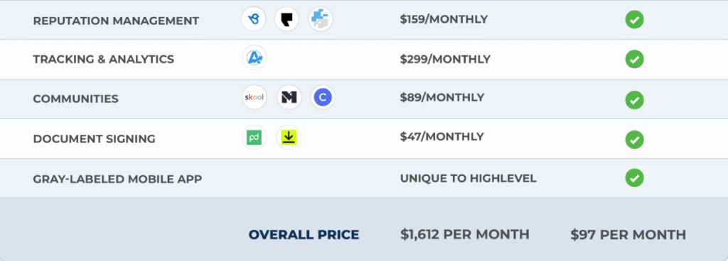 Gohighlevel client scheduling software